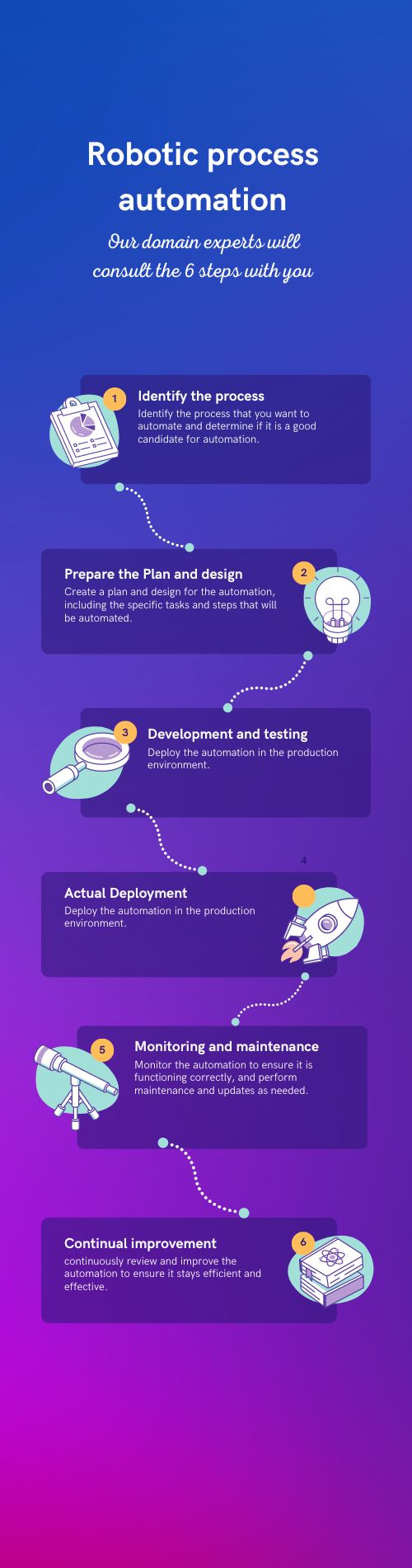 Pixelcare Singapore can help you with your RPA project.